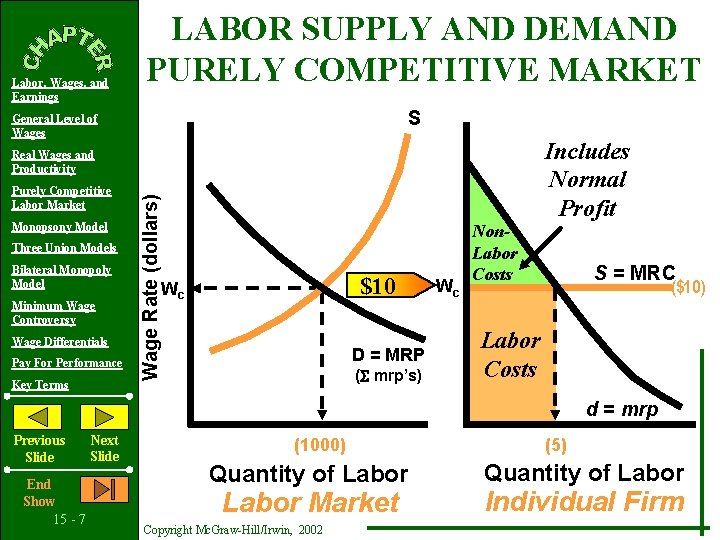 Labor, Wages, and Earnings LABOR SUPPLY AND DEMAND PURELY COMPETITIVE MARKET S General Level