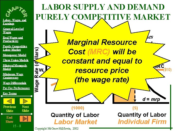 Labor, Wages, and Earnings LABOR SUPPLY AND DEMAND PURELY COMPETITIVE MARKET S General Level