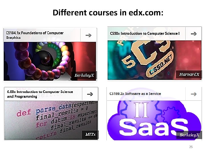 Different courses in edx. com: 25 