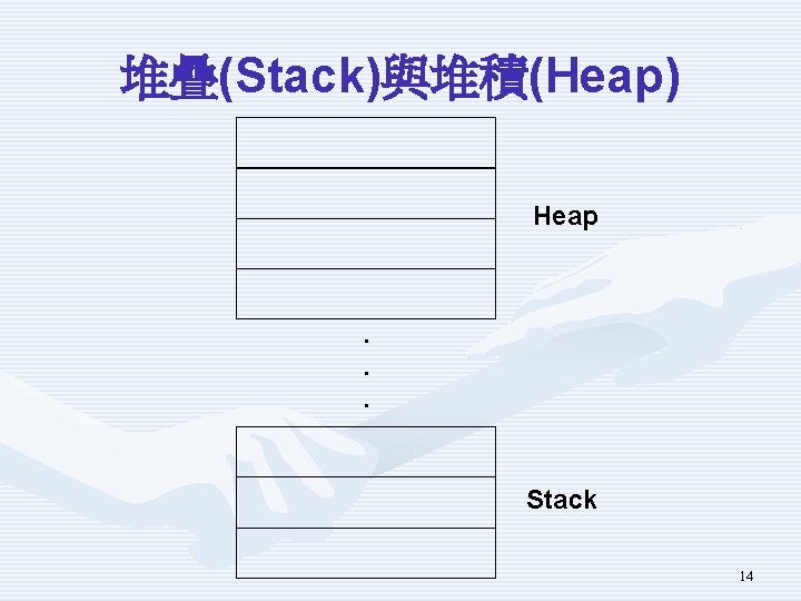 堆疊(Stack)與堆積(Heap) Heap . . . Stack 14 