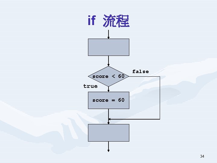 if 流程 score < 60 false true score = 60 34 