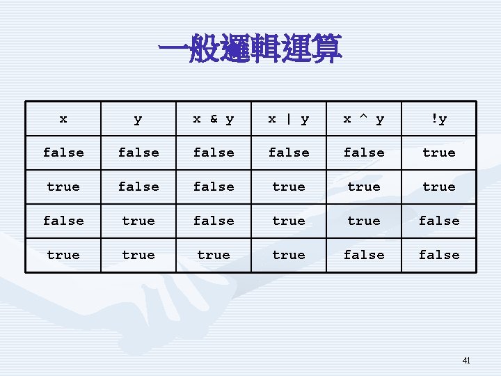 一般邏輯運算 x y x & y x | y x ^ y !y false