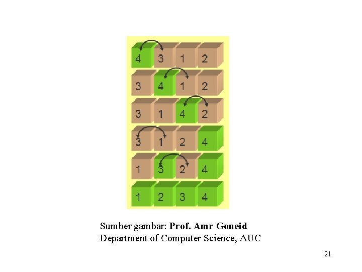 Sumber gambar: Prof. Amr Goneid Department of Computer Science, AUC 21 
