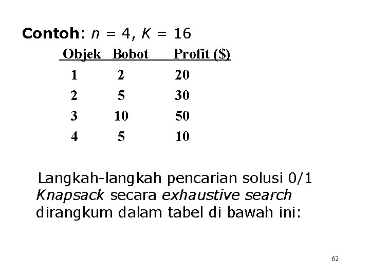 Contoh: n = 4, K = 16 Objek Bobot Profit ($) 1 2 20