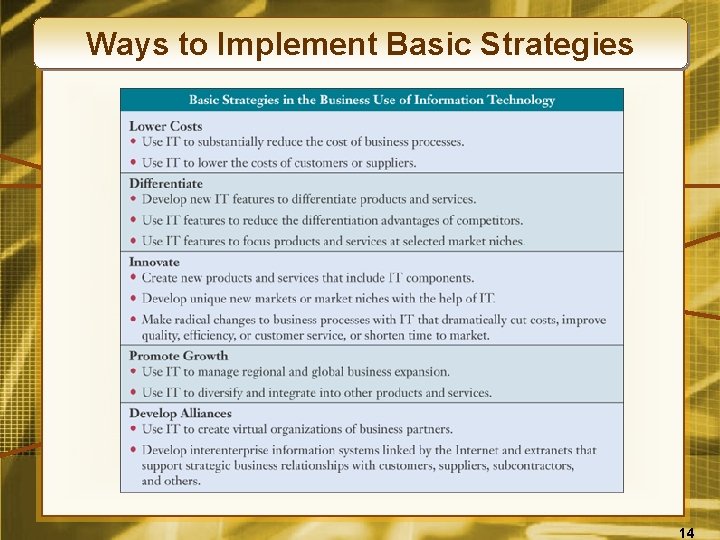 Ways to Implement Basic Strategies 14 