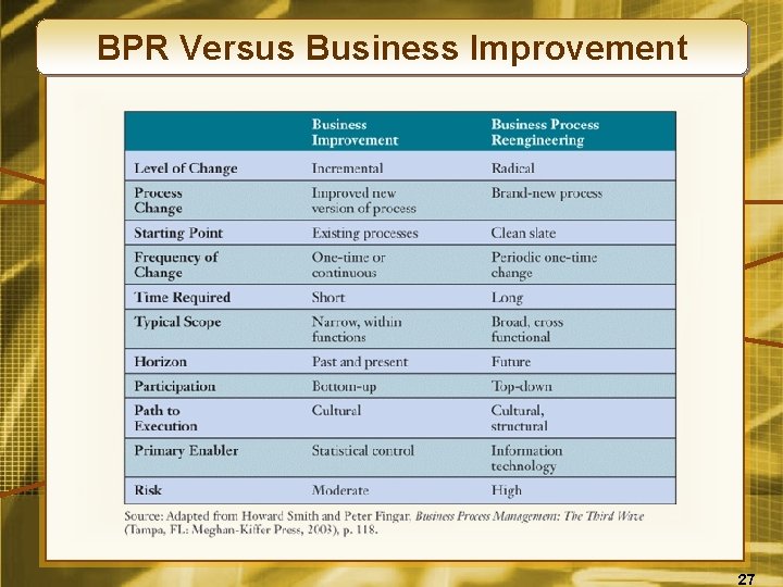 BPR Versus Business Improvement 27 