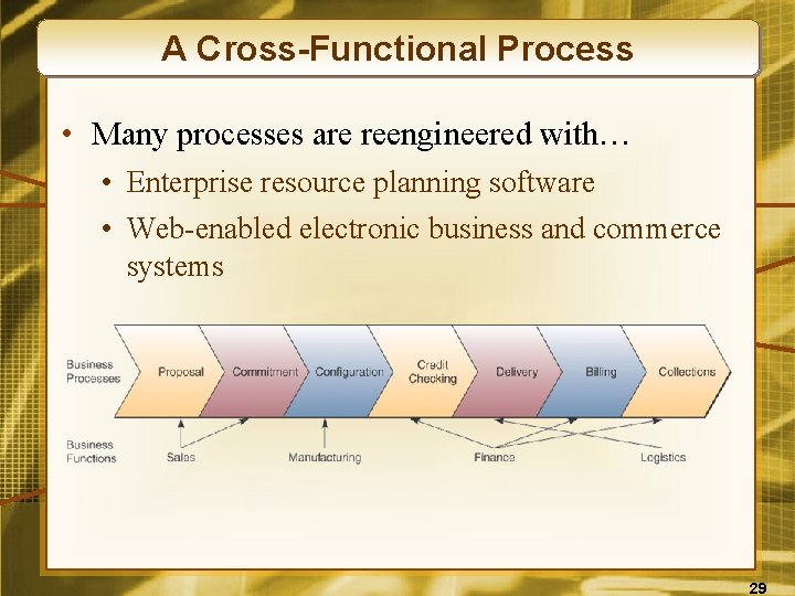 A Cross-Functional Process • Many processes are reengineered with… • Enterprise resource planning software