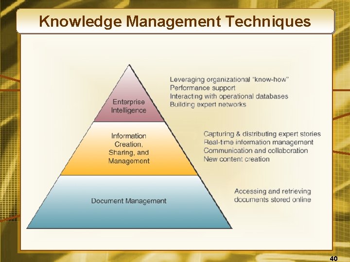 Knowledge Management Techniques 40 