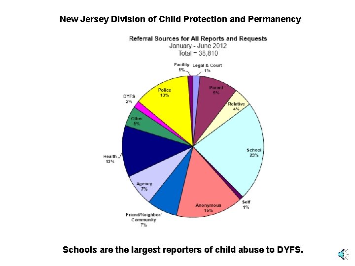 New Jersey Division of Child Protection and Permanency Schools are the largest reporters of