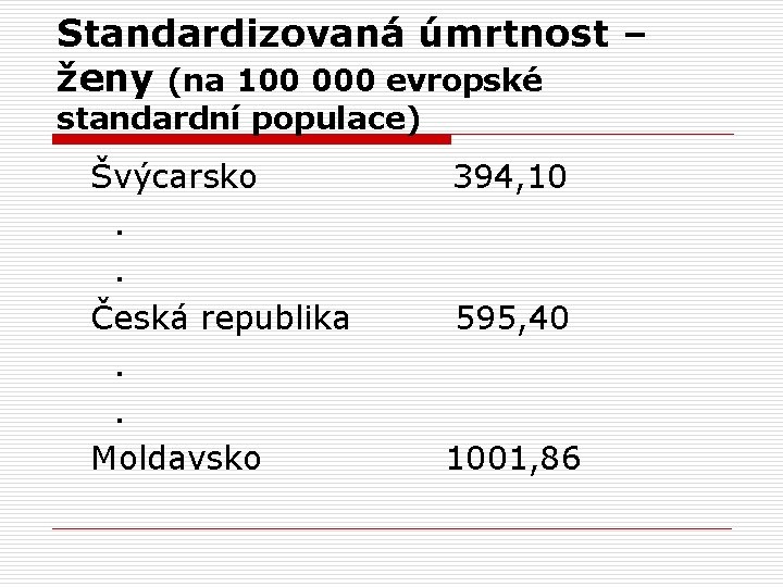 Standardizovaná úmrtnost – ženy (na 100 000 evropské standardní populace) Švýcarsko. . Česká republika.