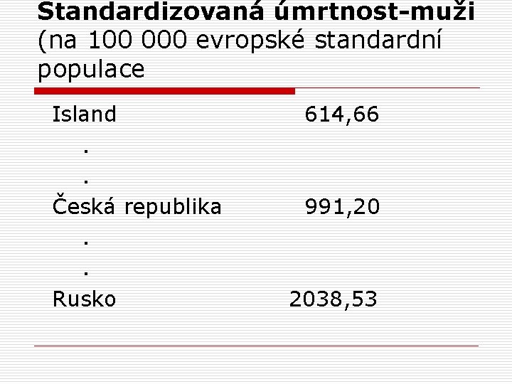 Standardizovaná úmrtnost-muži (na 100 000 evropské standardní populace Island. . Česká republika. . Rusko