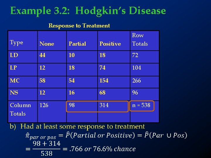 Example 3. 2: Hodgkin’s Disease Response to Treatment Type None Partial Positive Row Totals