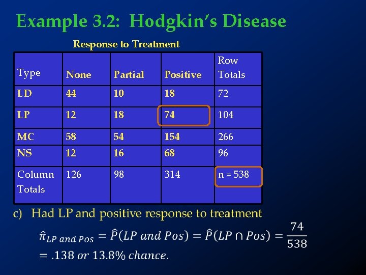 Example 3. 2: Hodgkin’s Disease Response to Treatment Type None Partial Positive Row Totals