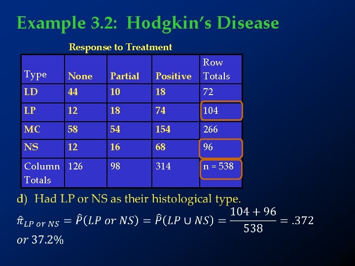 Example 3. 2: Hodgkin’s Disease Response to Treatment Type None Partial Positive Row Totals