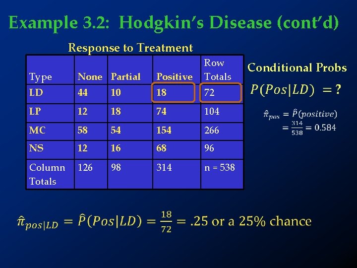 Example 3. 2: Hodgkin’s Disease (cont’d) Response to Treatment Type None Partial Positive Row