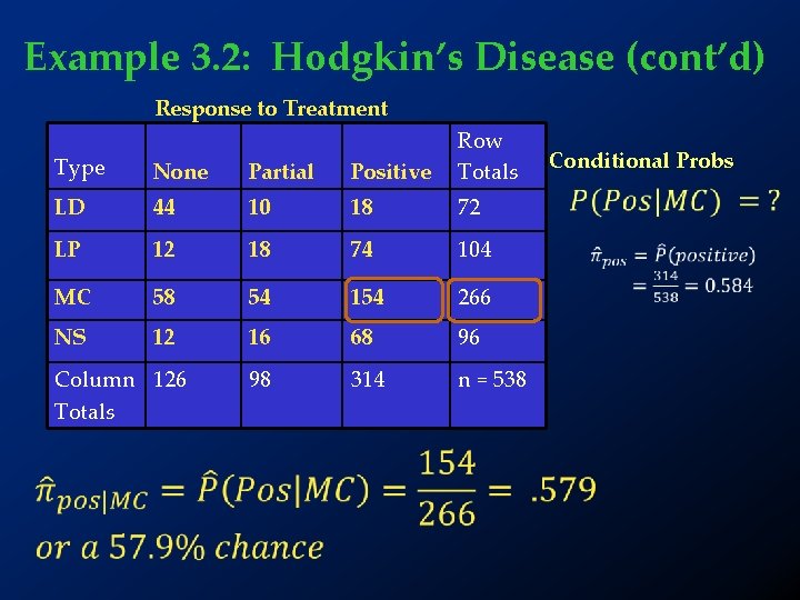 Example 3. 2: Hodgkin’s Disease (cont’d) Response to Treatment Type None Partial Positive Row