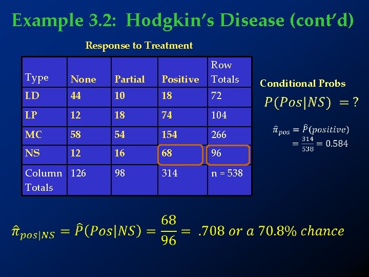 Example 3. 2: Hodgkin’s Disease (cont’d) Response to Treatment Type None Partial Positive Row