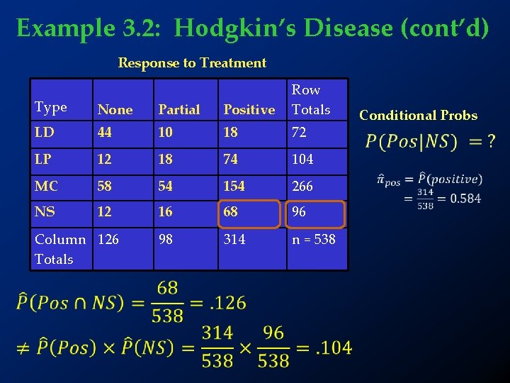 Example 3. 2: Hodgkin’s Disease (cont’d) Response to Treatment Type None Partial Positive Row