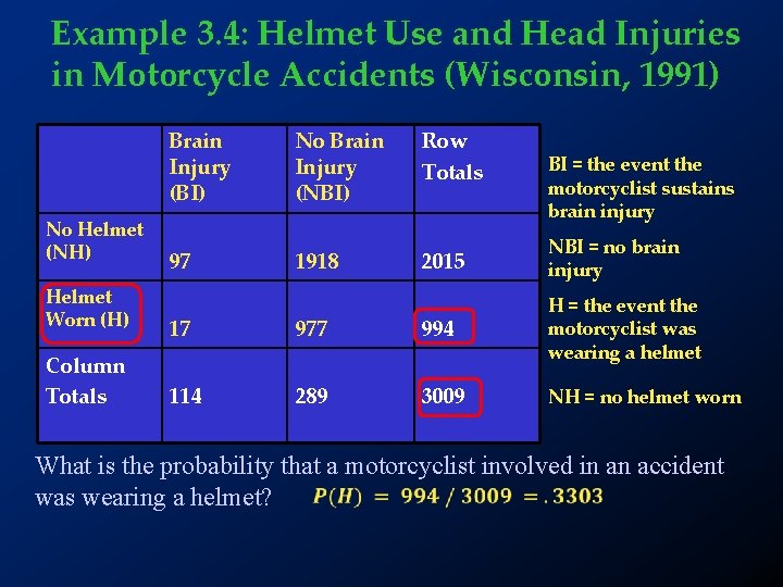 Example 3. 4: Helmet Use and Head Injuries in Motorcycle Accidents (Wisconsin, 1991) No