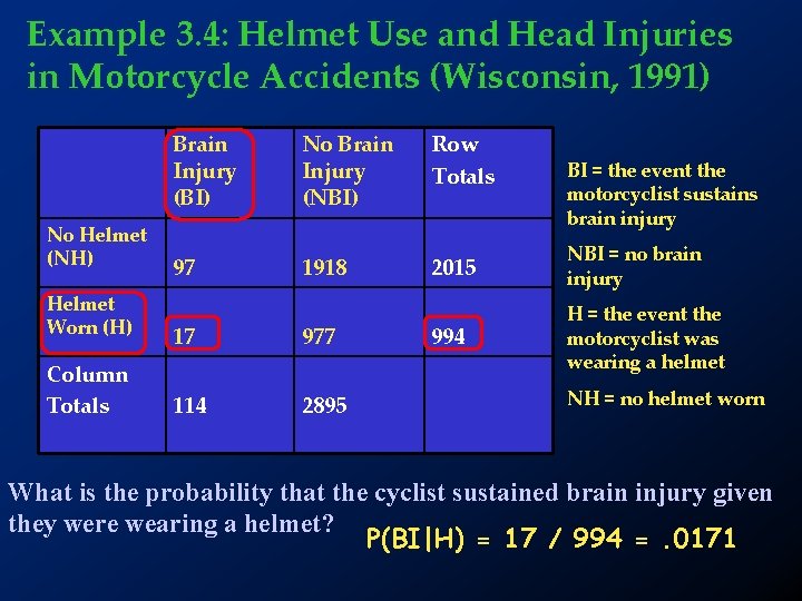 Example 3. 4: Helmet Use and Head Injuries in Motorcycle Accidents (Wisconsin, 1991) No