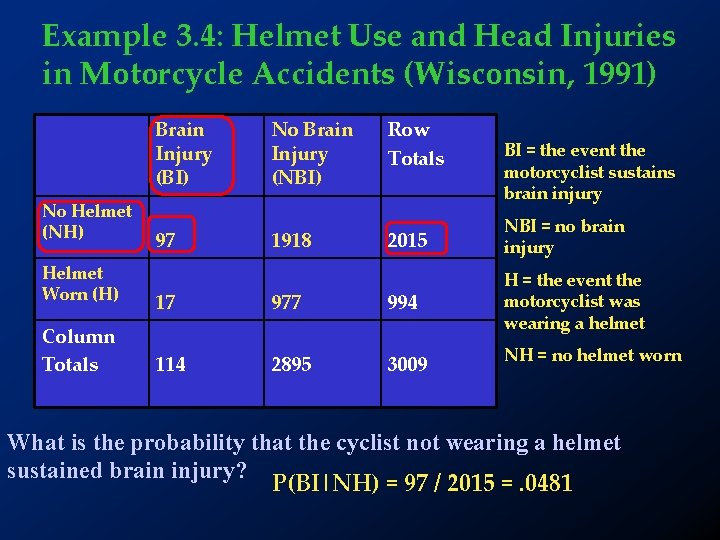Example 3. 4: Helmet Use and Head Injuries in Motorcycle Accidents (Wisconsin, 1991) Brain