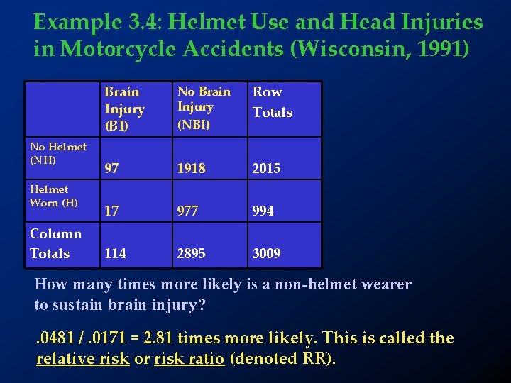 Example 3. 4: Helmet Use and Head Injuries in Motorcycle Accidents (Wisconsin, 1991) No