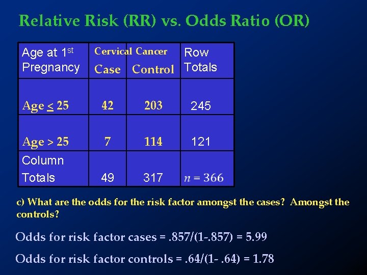 Relative Risk (RR) vs. Odds Ratio (OR) Age at 1 st Pregnancy Cervical Cancer