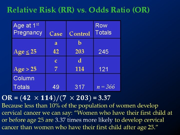Relative Risk (RR) vs. Odds Ratio (OR) Age at 1 st Pregnancy Case Row
