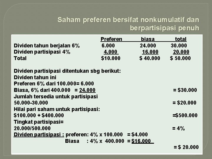 Saham preferen bersifat nonkumulatif dan berpartisipasi penuh Dividen tahun berjalan 6% Dividen partisipasi 4%