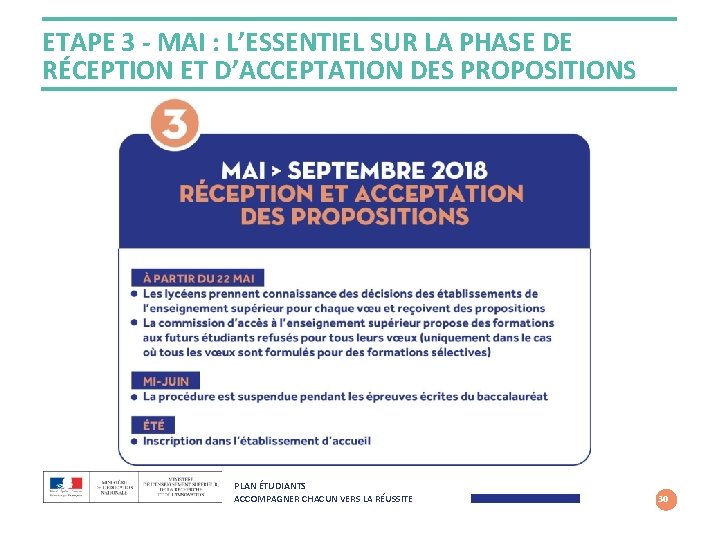 ETAPE 3 - MAI : L’ESSENTIEL SUR LA PHASE DE RÉCEPTION ET D’ACCEPTATION DES