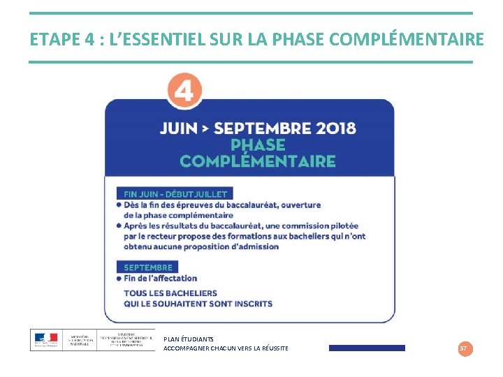 ETAPE 4 : L’ESSENTIEL SUR LA PHASE COMPLÉMENTAIRE PLAN ÉTUDIANTS ACCOMPAGNER CHACUN VERS LA