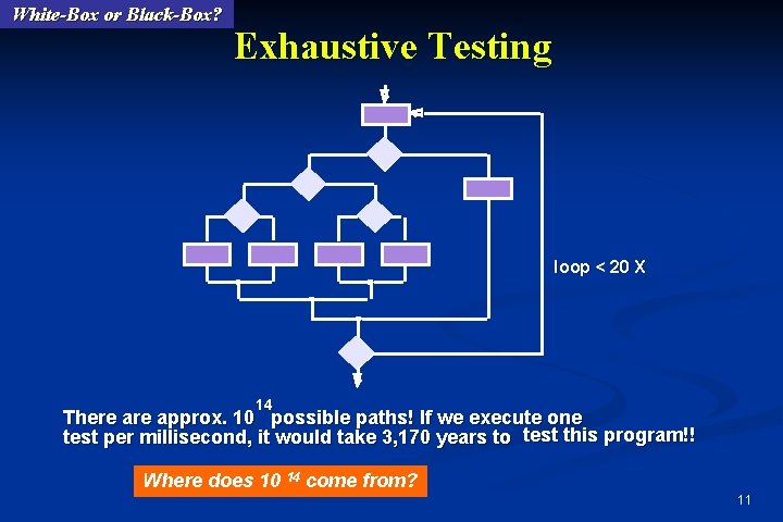 Software Testing Strategies based on Chapter 13 Software
