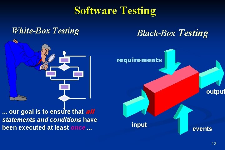 Software Testing Strategies based on Chapter 13 Software