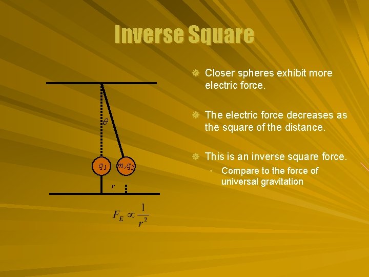 Inverse Square ] Closer spheres exhibit more electric force. ] The electric force decreases