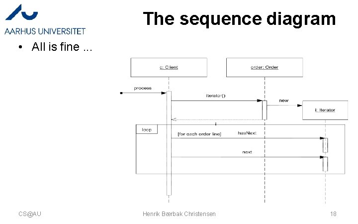 The sequence diagram • All is fine. . . CS@AU Henrik Bærbak Christensen 18