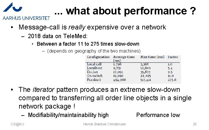 . . . what about performance ? • Message-call is really expensive over a
