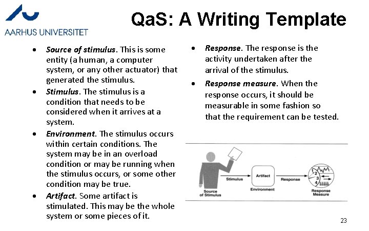 Qa. S: A Writing Template · · Source of stimulus. This is some entity