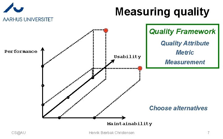 Measuring quality Quality Framework Quality Attribute Performance Metric Usability Measurement Choose alternatives Maintainability CS@AU