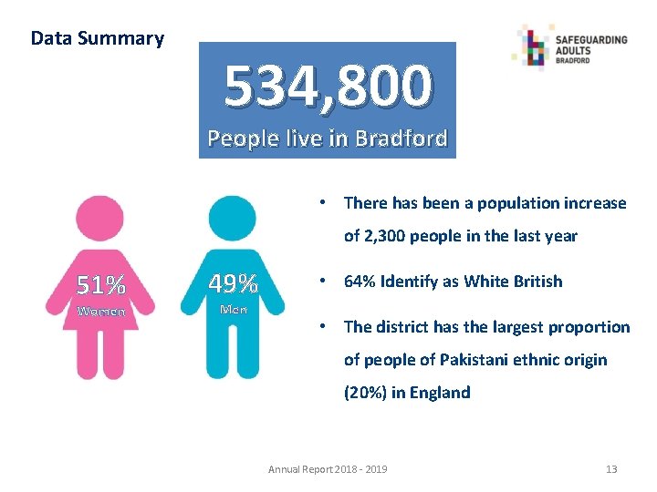 Data Summary 534, 800 People live in Bradford • There has been a population