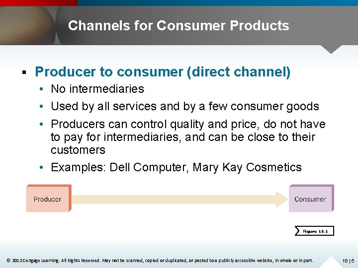 Channels for Consumer Products § Producer to consumer (direct channel) • No intermediaries •