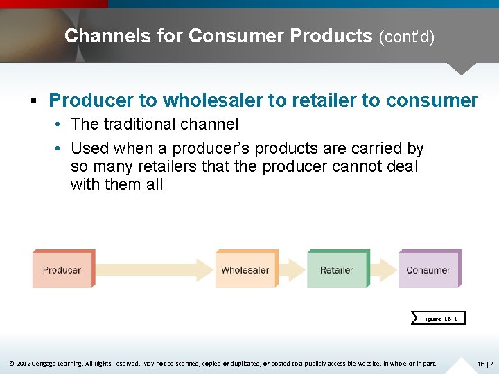 Channels for Consumer Products (cont’d) § Producer to wholesaler to retailer to consumer •