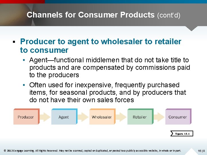 Channels for Consumer Products (cont’d) § Producer to agent to wholesaler to retailer to
