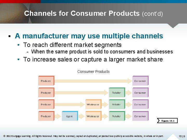 Channels for Consumer Products (cont’d) § A manufacturer may use multiple channels • To