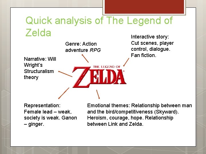 Quick analysis of The Legend of Zelda Interactive story: Genre: Action adventure RPG Narrative: