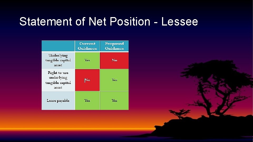 Statement of Net Position - Lessee 