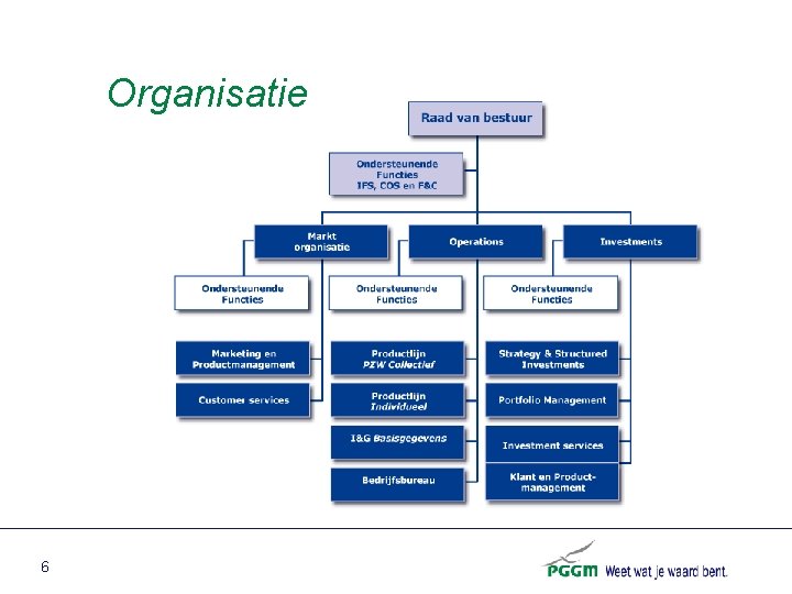 Organisatie 6 