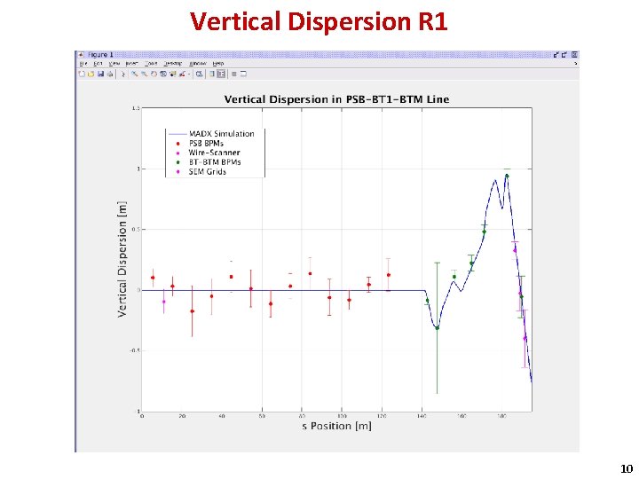Vertical Dispersion R 1 10 