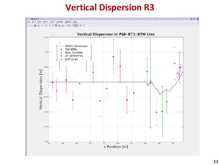 Vertical Dispersion R 3 12 
