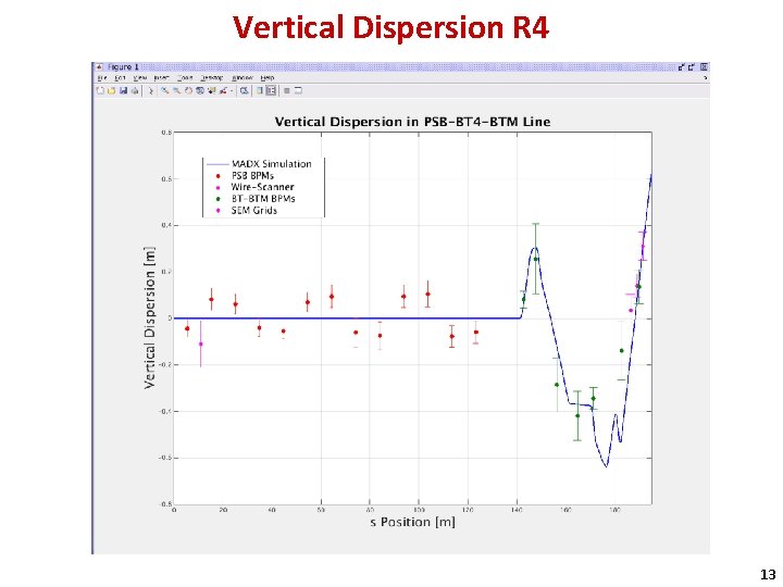 Vertical Dispersion R 4 13 