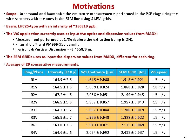 Motivations • Scope: Understand harmonize the emittance measurements performed in the PSB rings using
